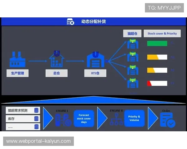 产业链上下游伙伴协同发力 通过超高清终端普及直接刺激了内容订阅意愿